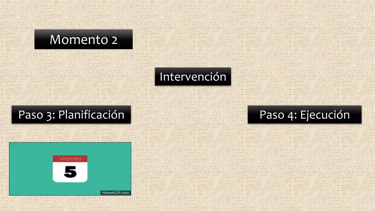 ¿Qué es el modelo integrador del trabajo social?