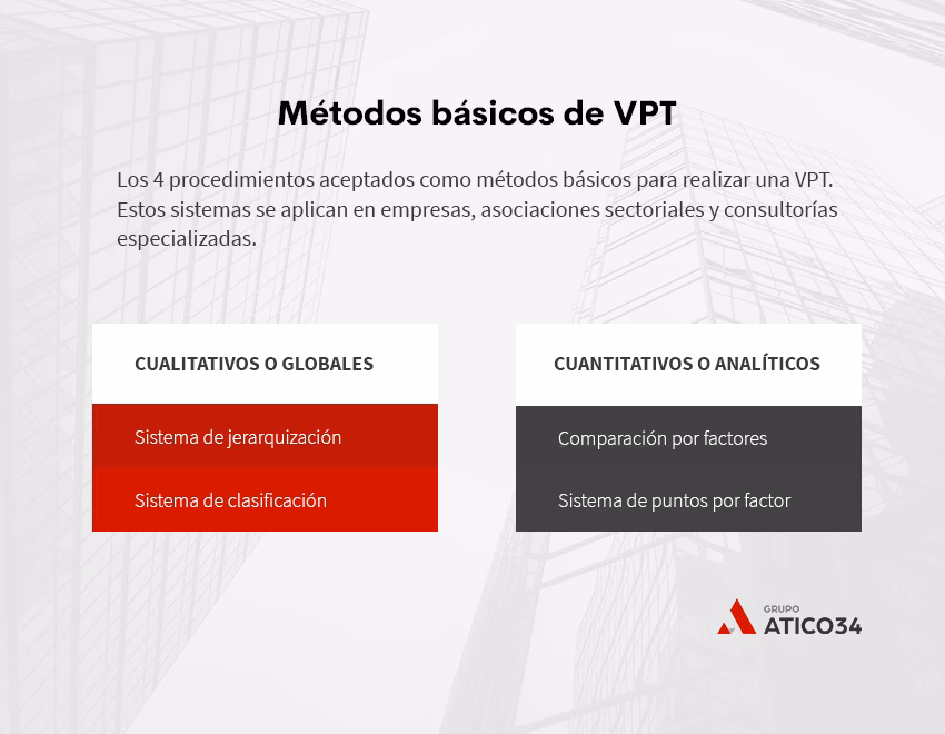 ¿Qué se necesita conocer para valuar de forma correcta un puesto?
