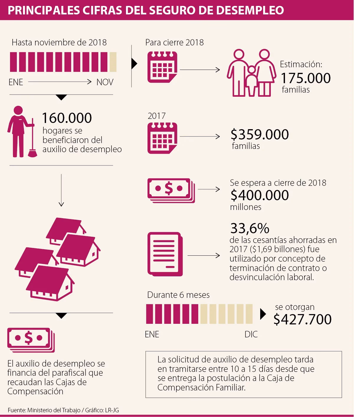 ¿Quién puede cobrar el bono de desempleo?