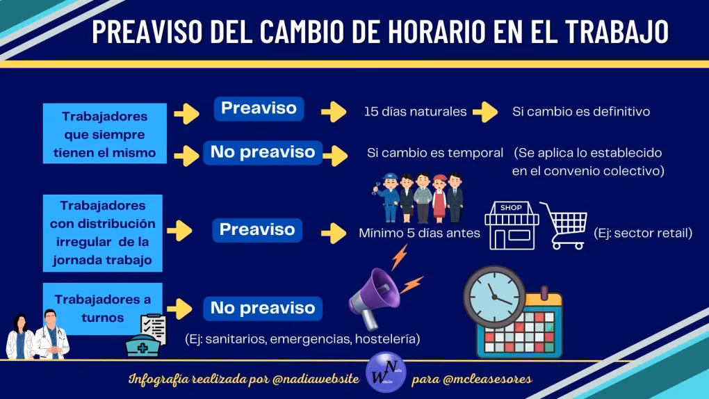 ¿Qué hacer si tu trabajo cambia tu horario?
