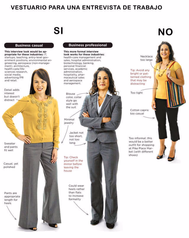 ¿Qué ropa no usar para una entrevista de trabajo?