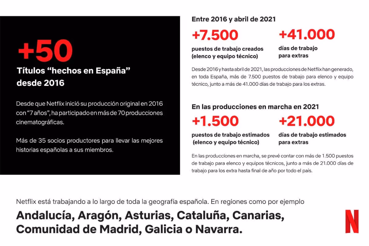 ¿Qué hay que hacer para contratar Netflix en España?