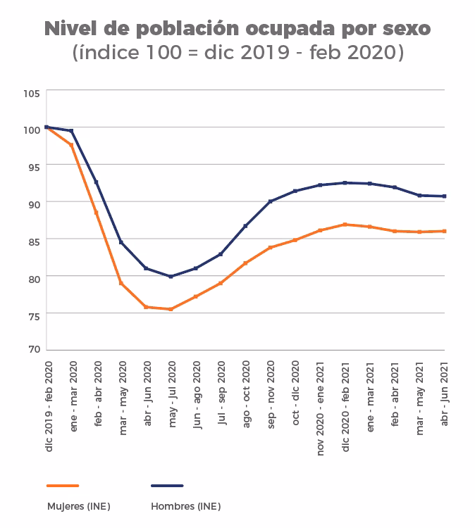 ¿Es Chile un buen lugar para trabajar?