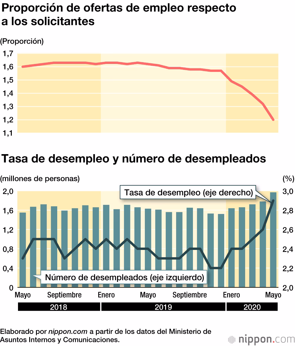 ¿Qué tan difícil es conseguir trabajo en Japón?