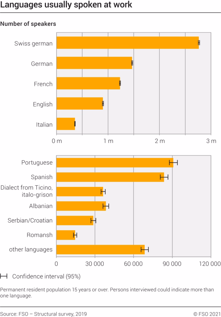 ¿Cuánto gana una persona que trabaja en Suiza?