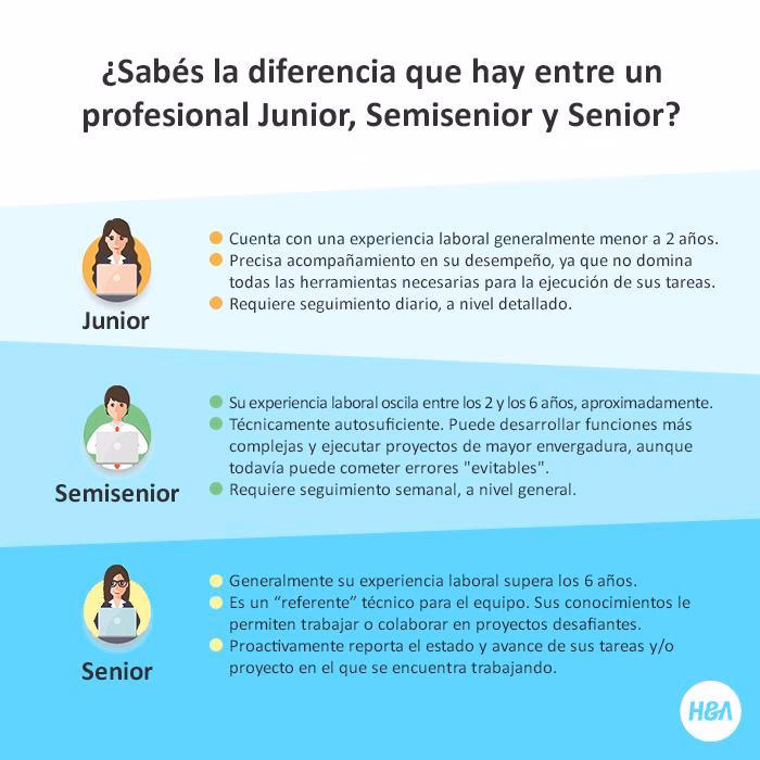 ¿Qué significa el nivel de experiencia junior?