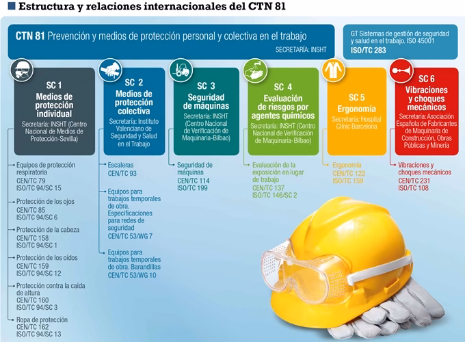 ¿Cuántas normas existen para la Seguridad y Salud en el trabajo?