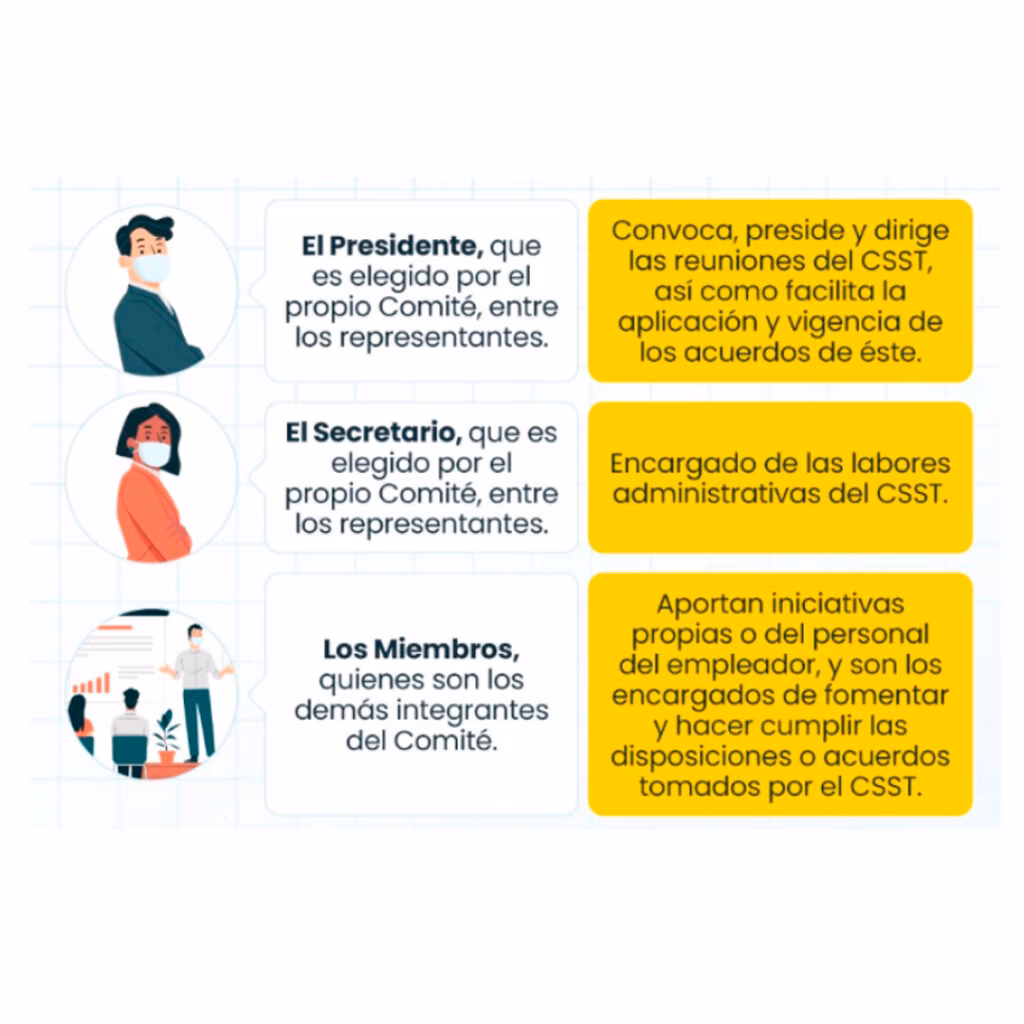 ¿Cuáles son las funciones de un comité de seguridad en el trabajo?