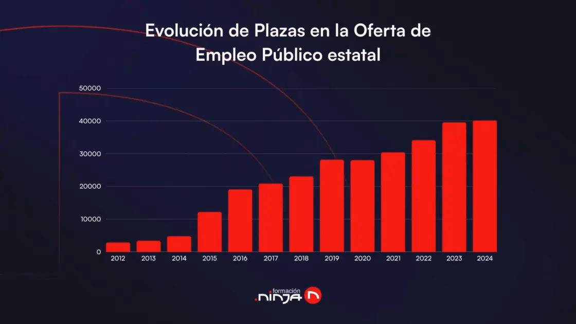 ¿Dónde publicar ofertas de empleo gratis en España?