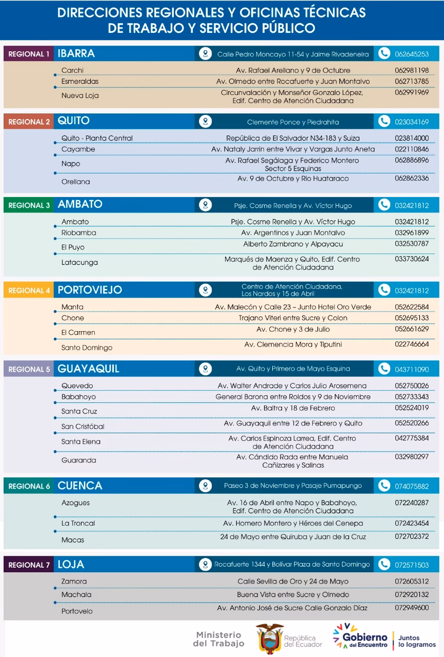 ¿Cuál es el trabajo más solicitado en Ecuador?