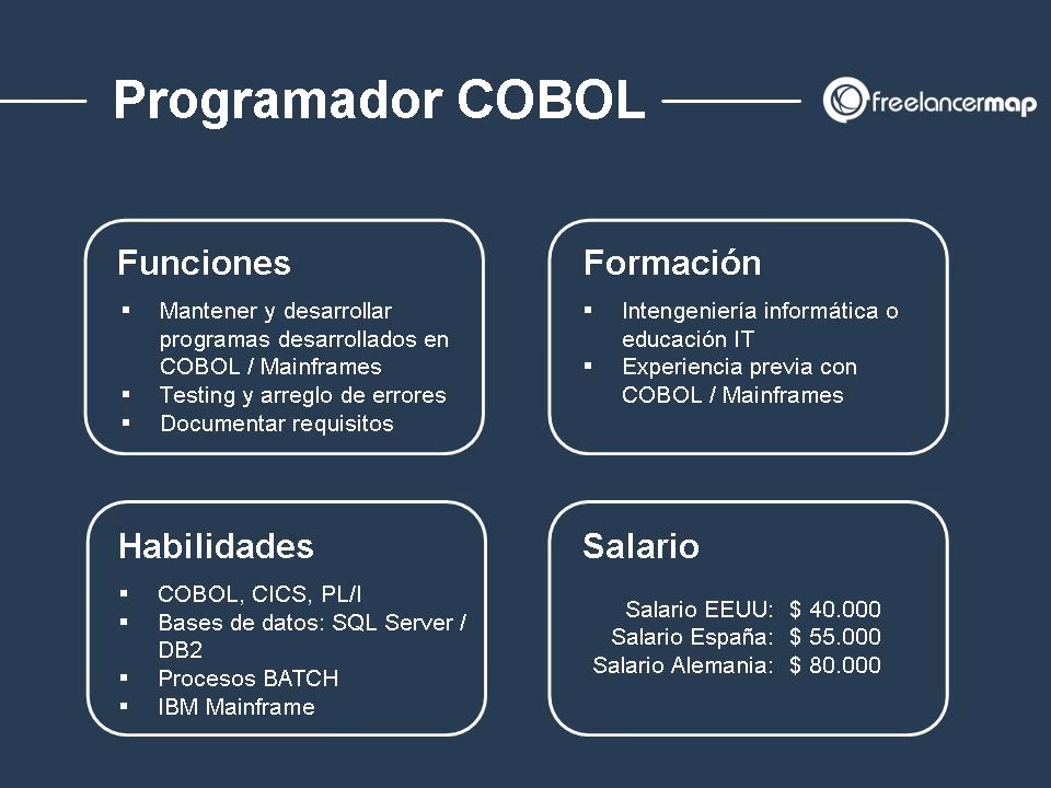¿Cuánto gana un Programador de cobol?