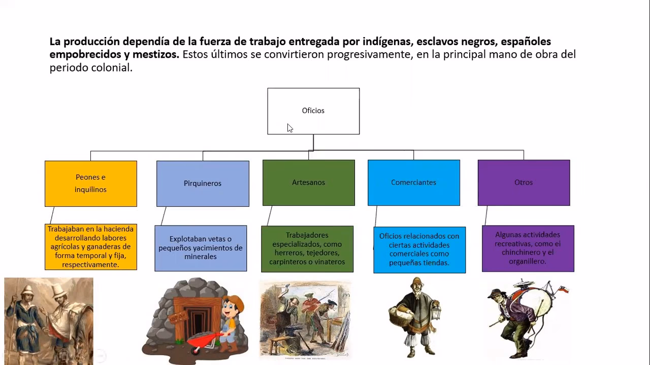 ¿Qué oficios había en 1810?
