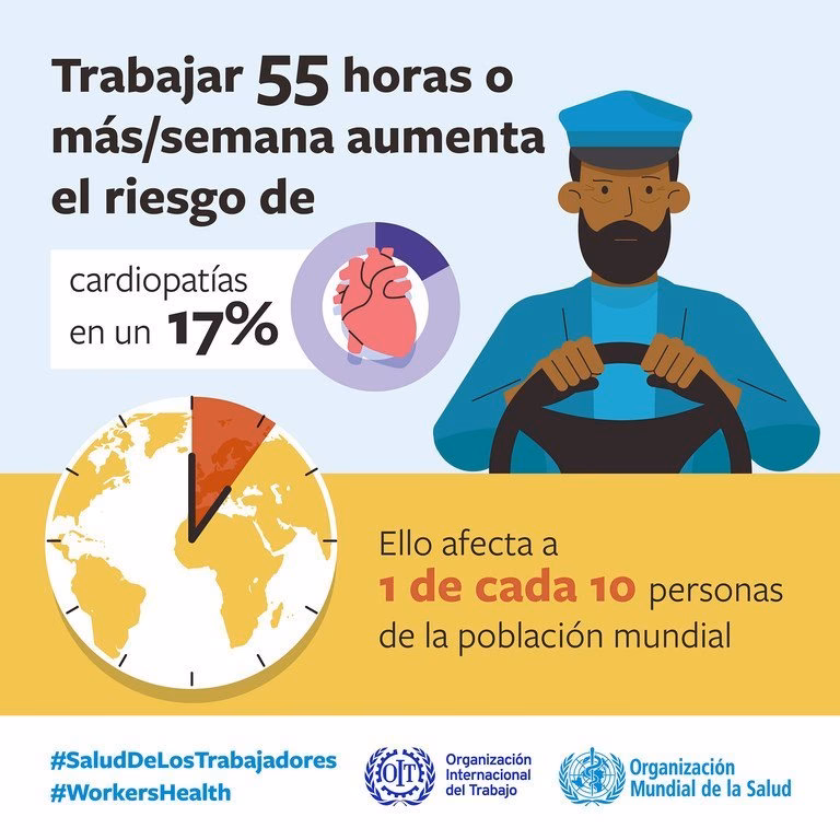 ¿Qué establece el convenio 144 de la OIT?