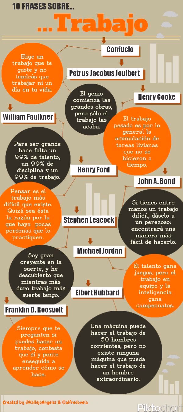 ¿Cómo tener opiniones en el trabajo?