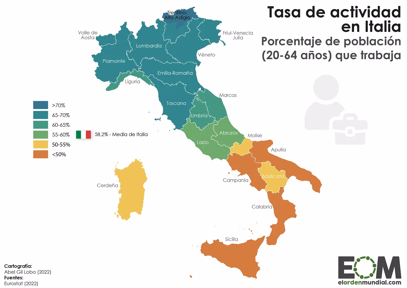 ¿Qué trabajos puedo hacer en Italia?