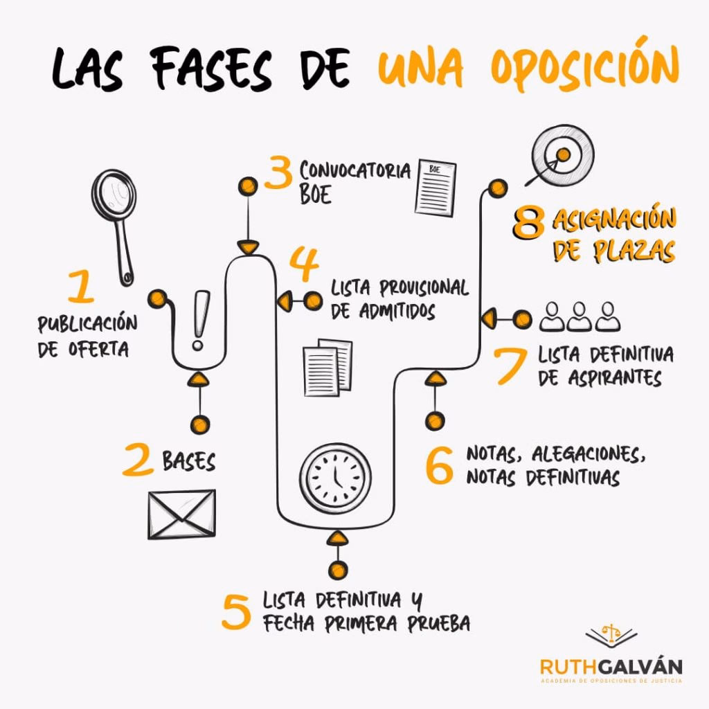 ¿Cómo enterarse de las oposiciones que salen?