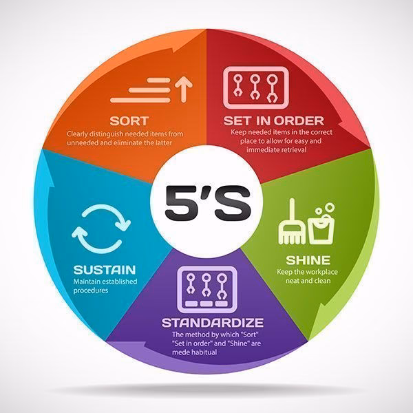 ¿El orden y limpieza en el trabajo es obligatorio?