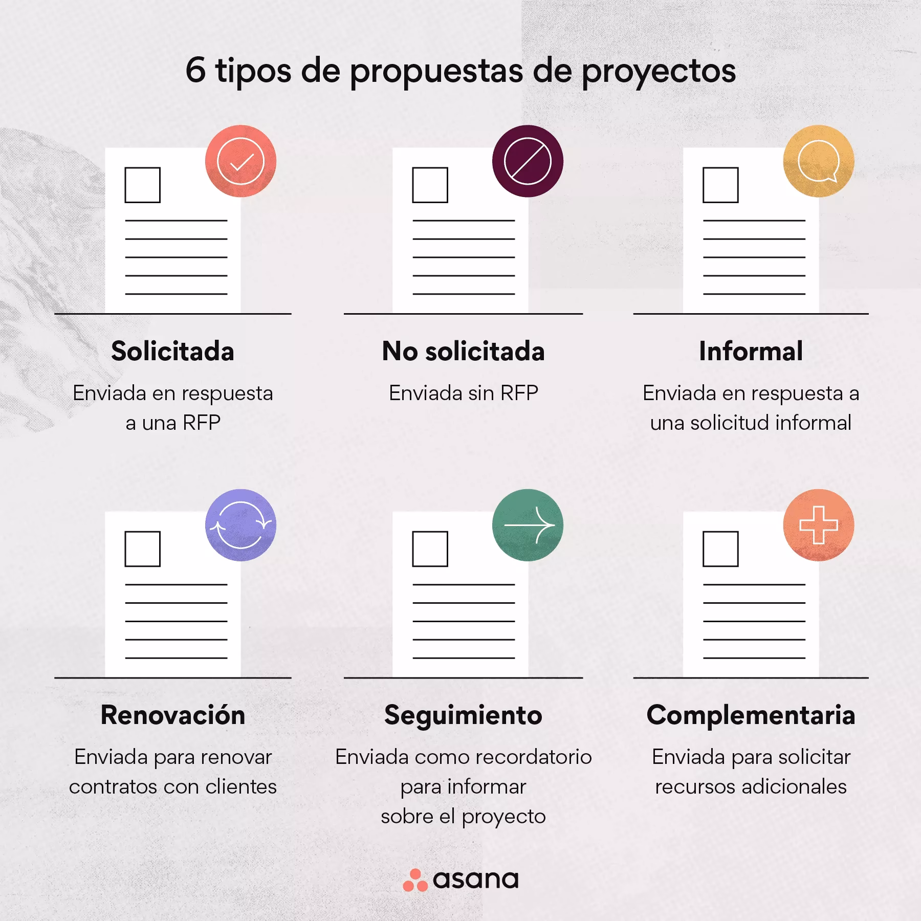 ¿Cómo se elabora una propuesta de trabajo?