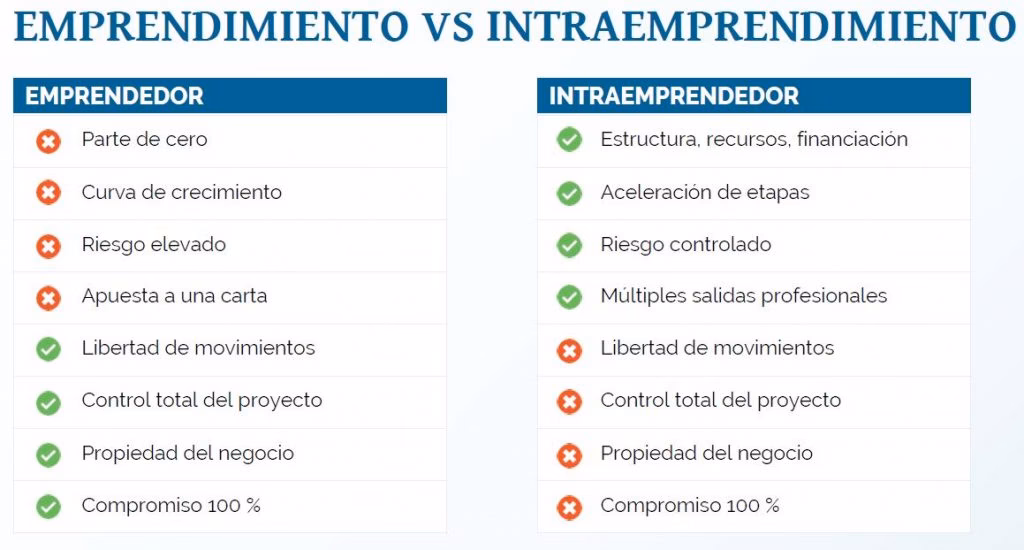 ¿Cómo es el perfil de un emprendedor?