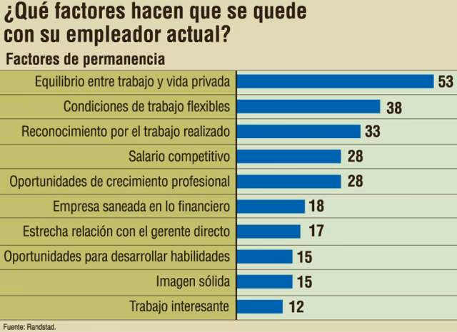 ¿Qué es la permanencia en un trabajo?