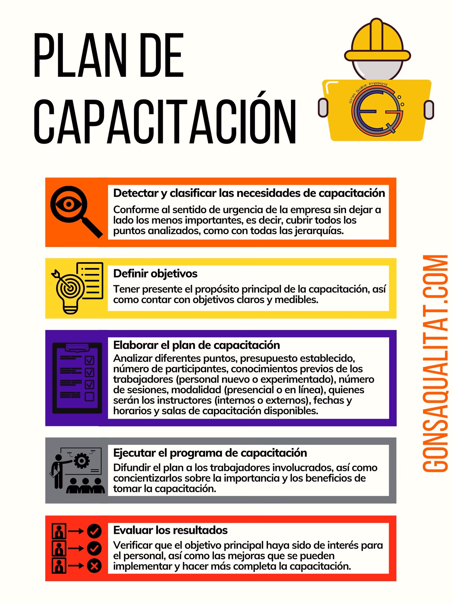 ¿Cómo hacer un plan de capacitación?