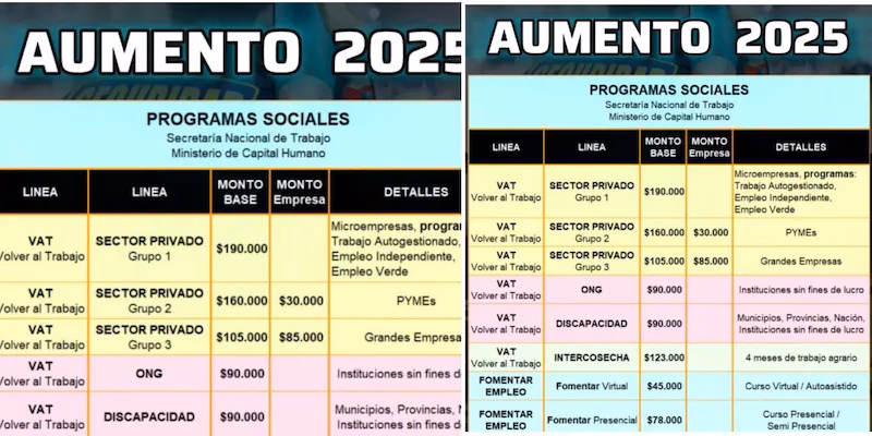 ¿Qué es el plan trabajar en Argentina?