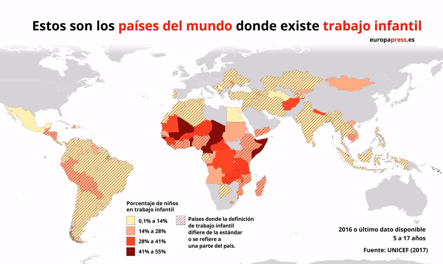 ¿Qué es el índice de riesgo de trabajo infantil?