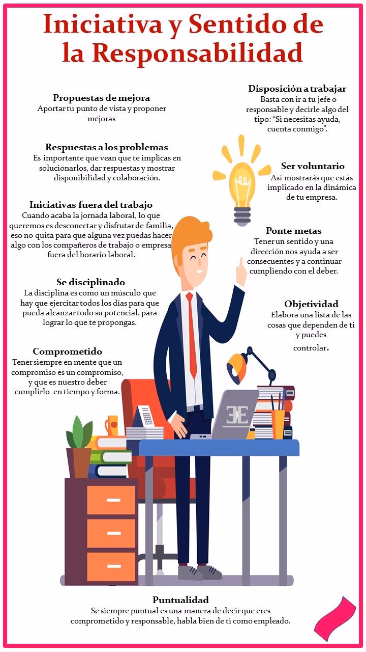 ¿Por qué es importante ser responsable en el trabajo?