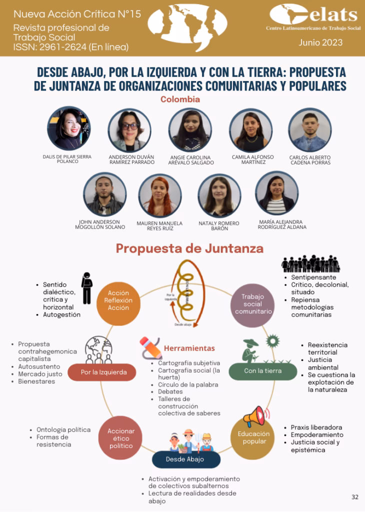 ¿Qué es la ética política en el trabajo social?