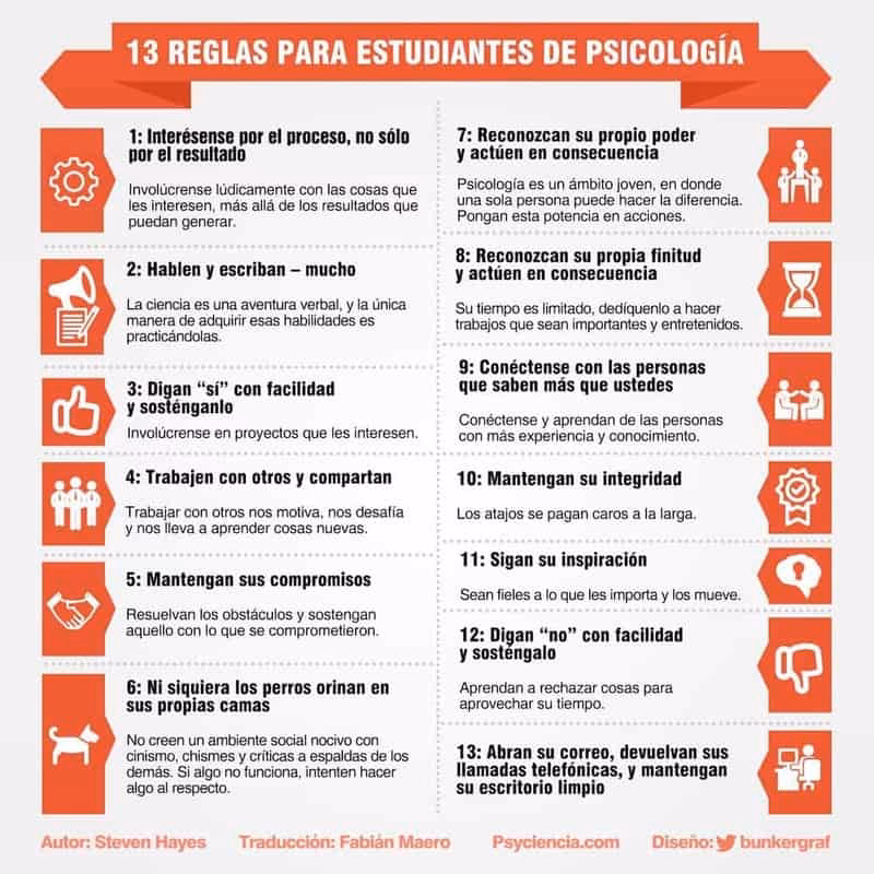 ¿Qué prácticas hacen los estudiantes de psicología?