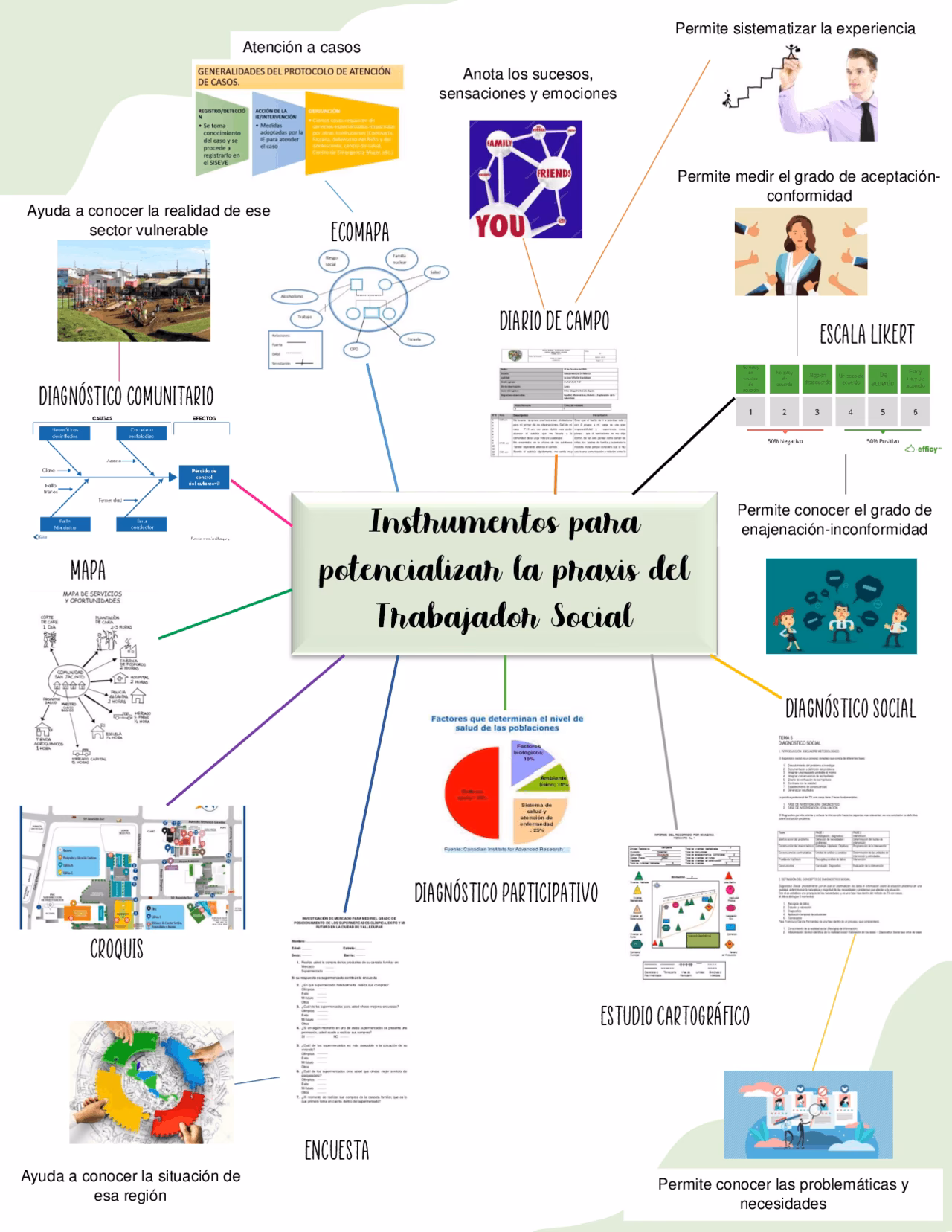 ¿Qué es la praxis social en el Trabajo Social?