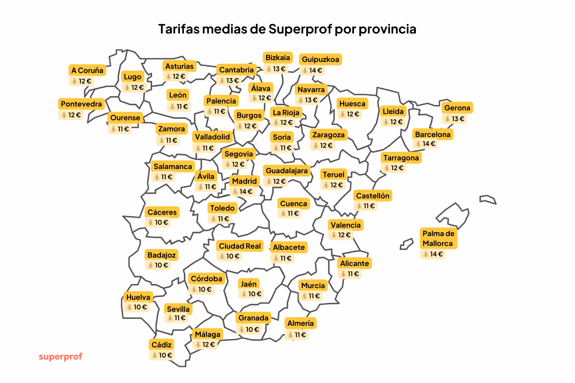 ¿Cuánto cobra un profesor particular en Madrid?