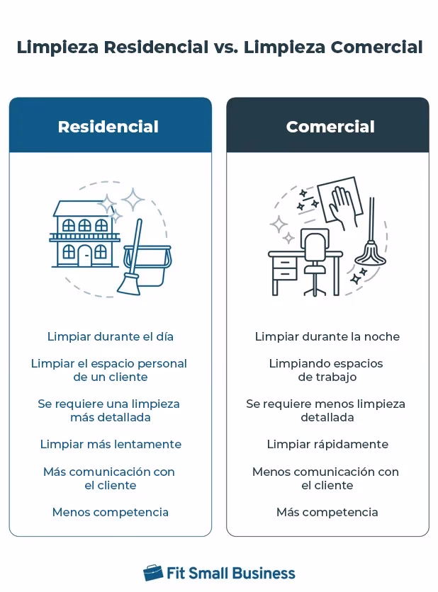 ¿Qué significa que el precio es fijo?