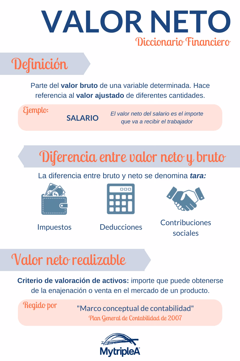 ¿Qué es el precio neto?