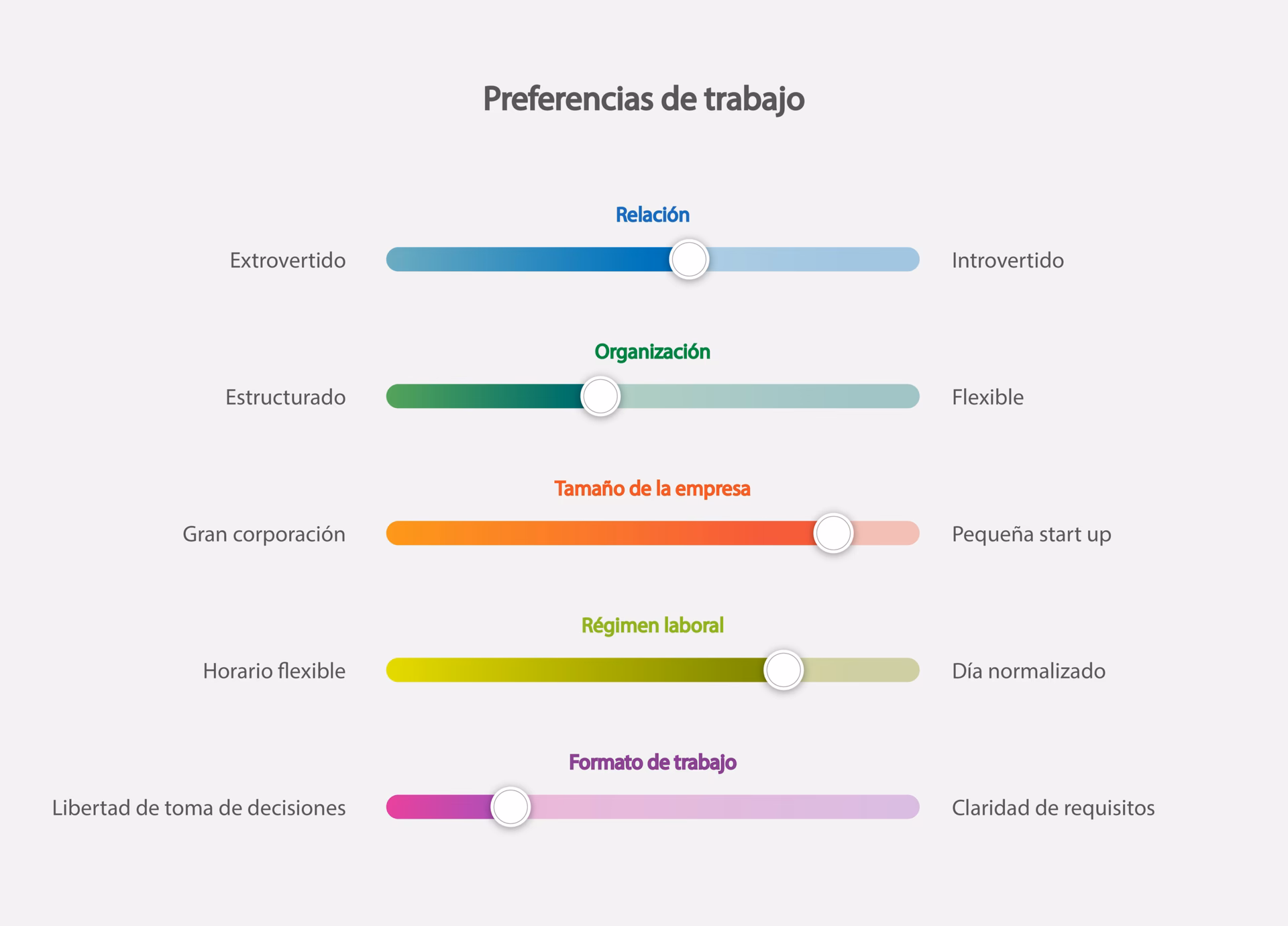 ¿Qué son las preferencias de trabajo?