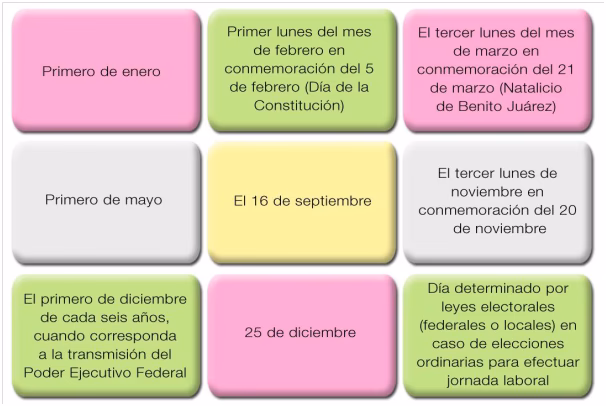 ¿Cuáles son las prestaciones de ley en México para el año 2025?