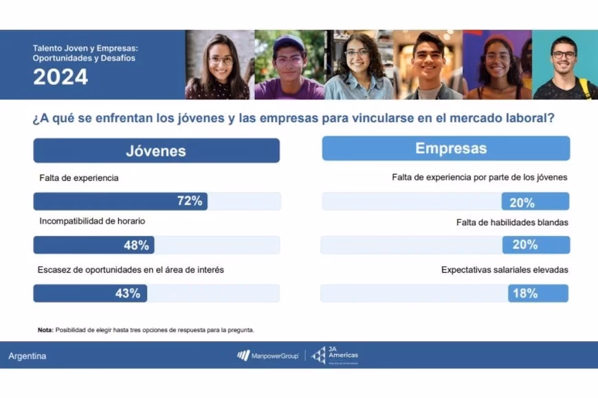 ¿Qué es el empleo joven en Argentina?