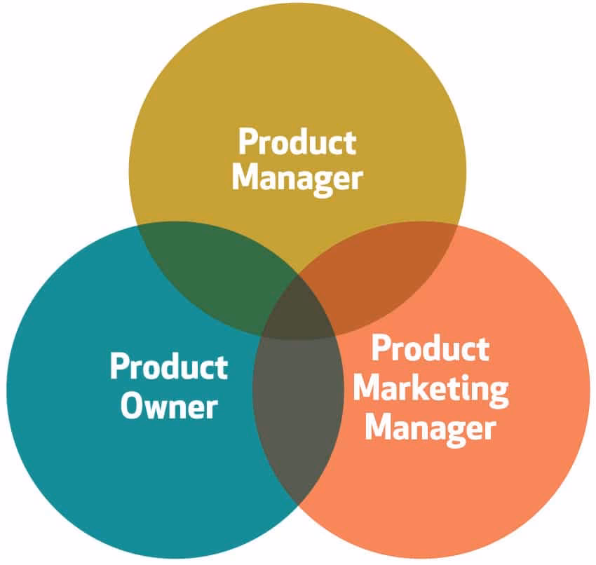 Is PM hard to get into?