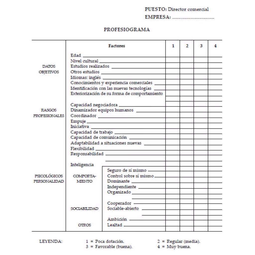 ¿Qué es un profesiograma laboral?