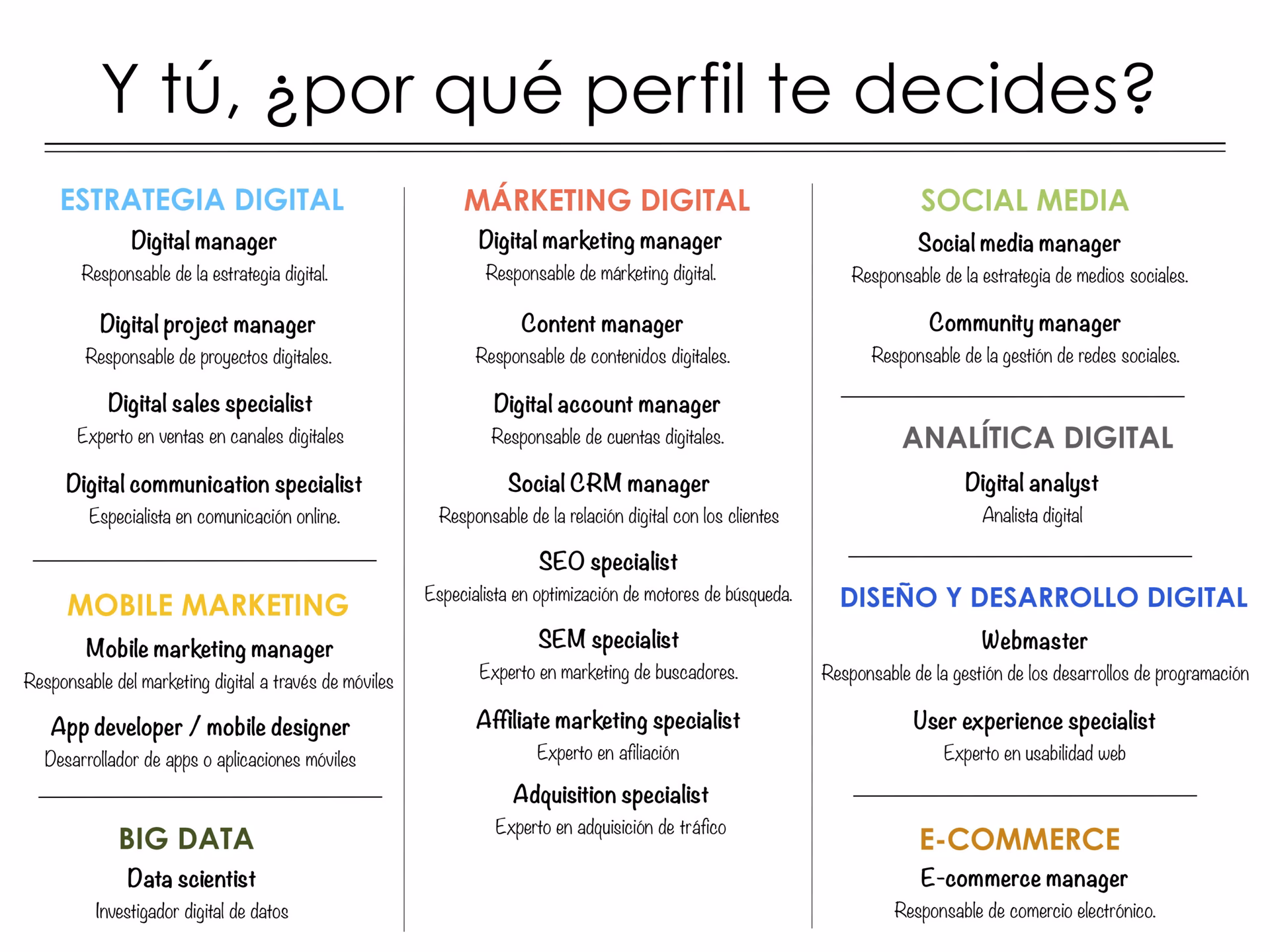 ¿Cuál es la carrera de marketing digital?