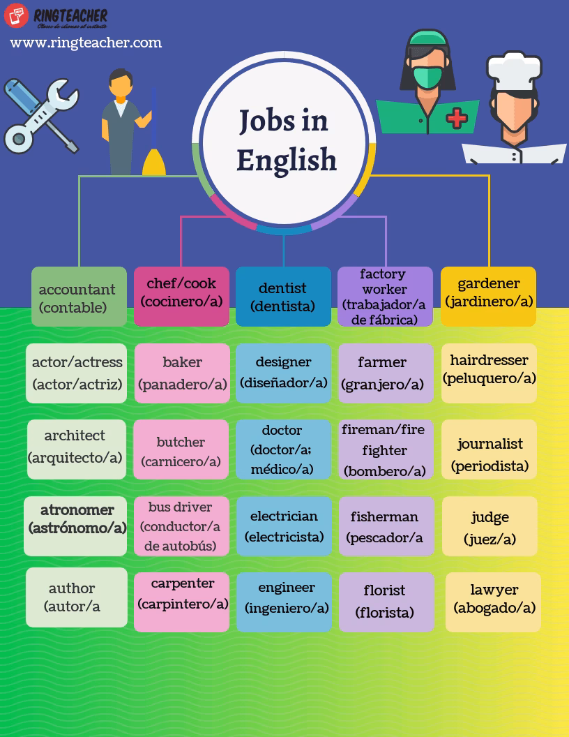 ¿Cuáles son 5 profesiones y 5 ocupaciones en inglés?