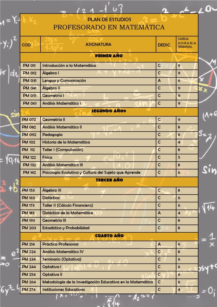 ¿Cuántos años dura la carrera de profesor de Matemáticas?