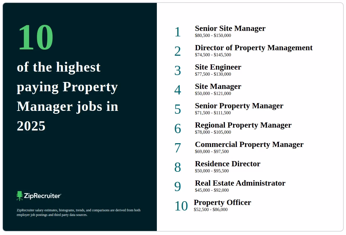 Is a property manager an employee?