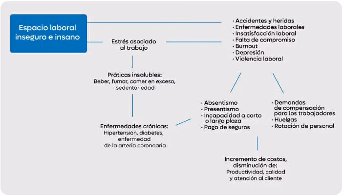 ¿Qué es el plan de bienestar laboral?