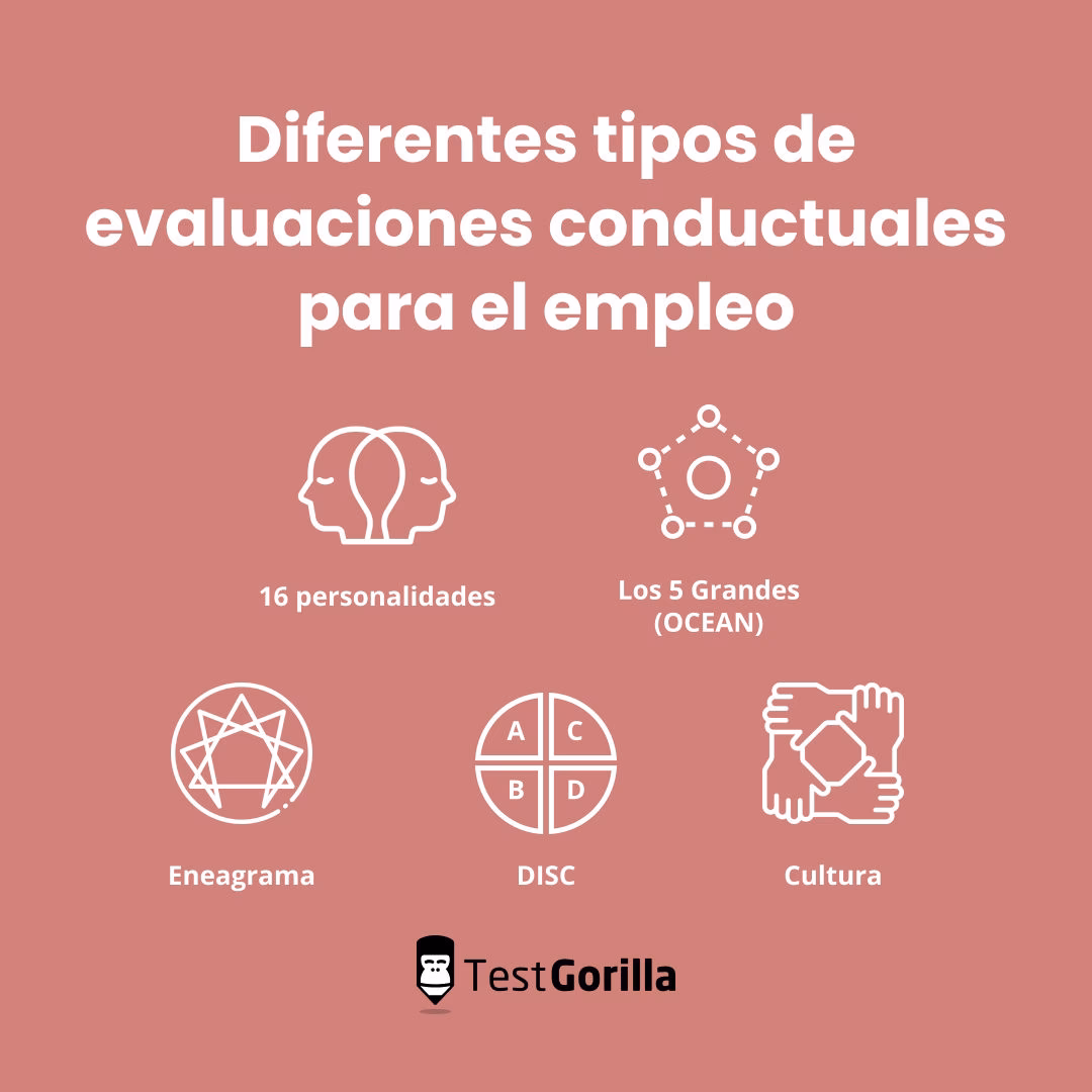 ¿Qué es una prueba conductual?