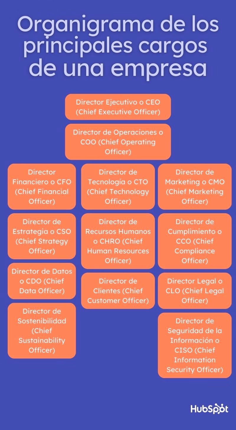 ¿Cómo describir a una persona en su trabajo?