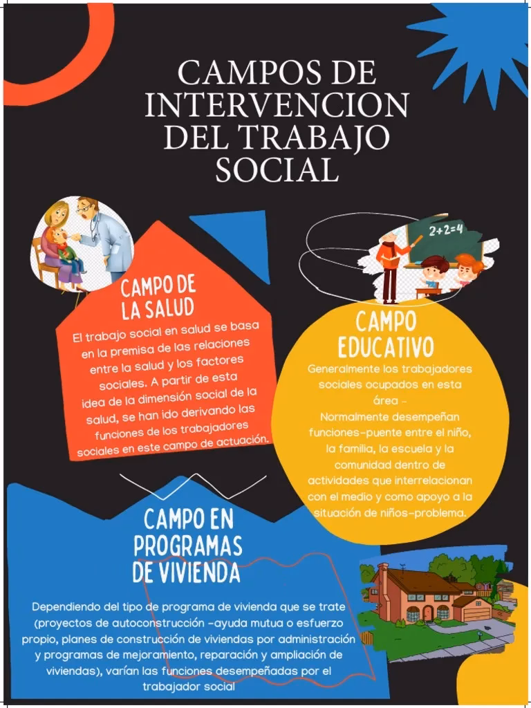 ¿Qué es el campo problemático?