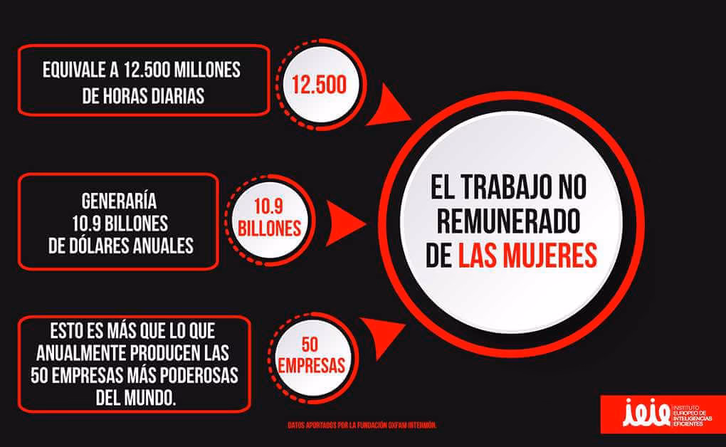 ¿Qué significa un trabajo no remunerado?
