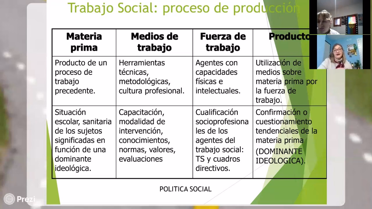 ¿Qué es el trabajo social según Karsz?