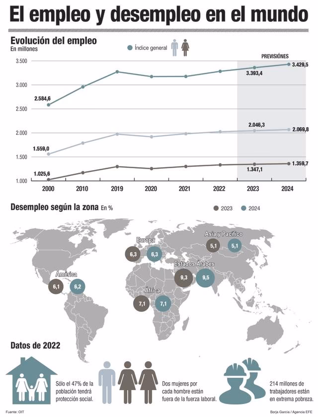 ¿Qué significa empleo global?
